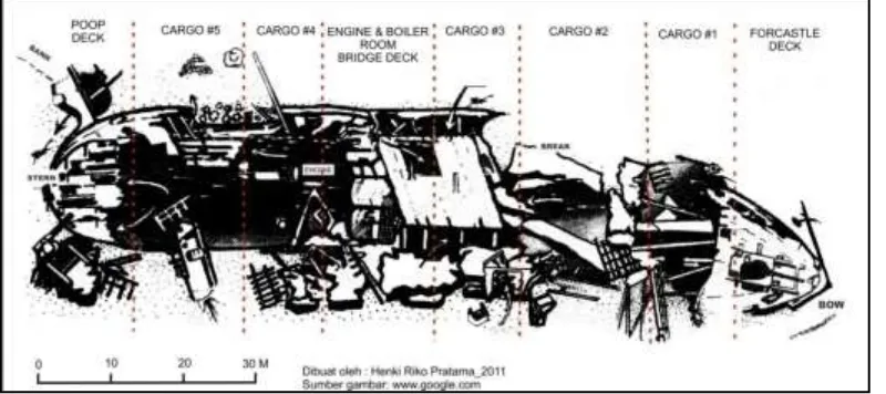 Gambar 9. Rekonstruksi pembagian ruang bangkai Kapal Liberty. (Sumber: www.mantamanta-diving.com dengan modifikasi) 