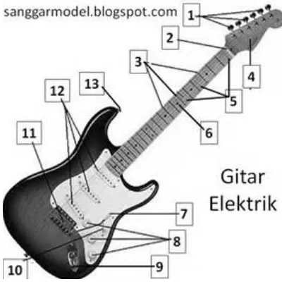 Gambar.14. Gitar Elektrik (listrik) (sumber : http//id.images.search.yahoo.com) 
