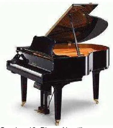 Gambar 13. Piano Akustik. 