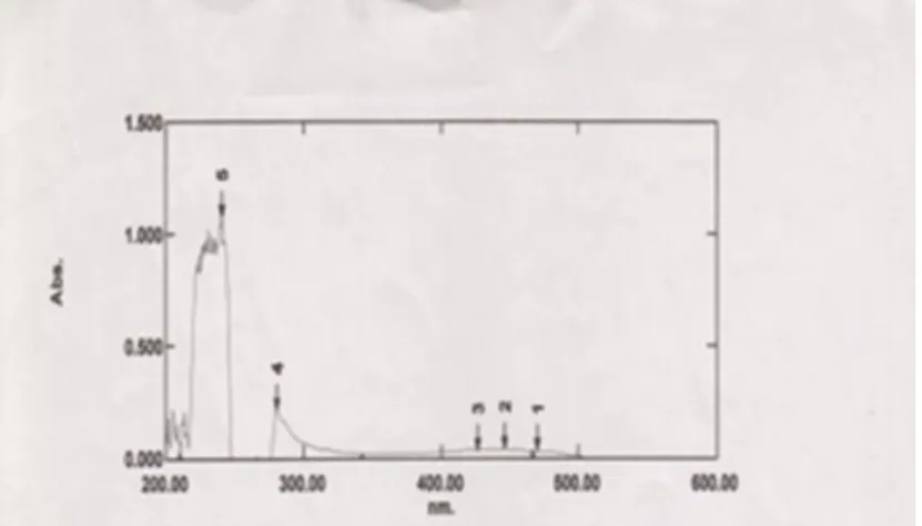 Gambar 2. Hasil Identifikasi Spektrometer Ultraviolet Senyawa Ekstrak E.spinosum