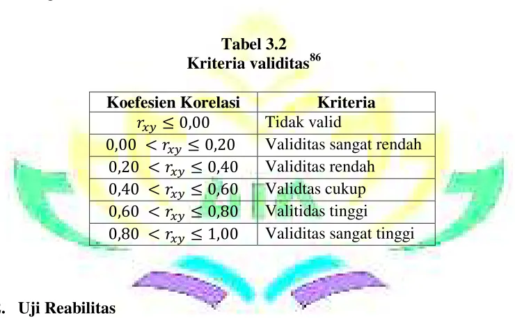 Kriteria validitasTabel 3.2 86 