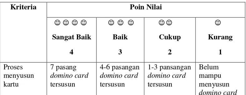Tabel 2.1 Penilaian Kartu Domino 