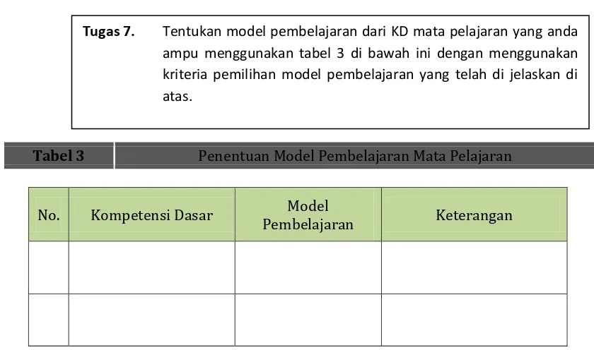 Tabel 3  Penentuan Model Pembelajaran Mata Pelajaran 