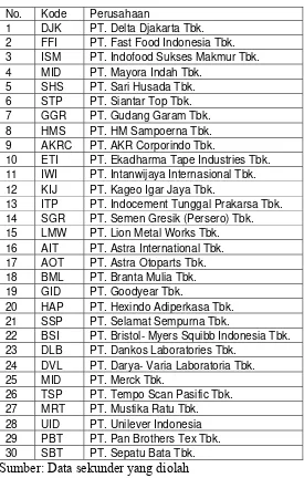 Tabel 2: Sampel Penelitian 