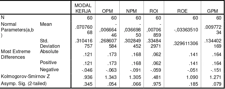 Tabel 9: Output Uji Normalitas 