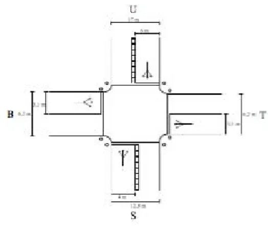 Gambar 3. Kondisi Geometrik Jalan   Garuda – Rajawali 