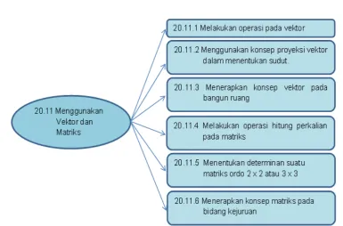 Gambar 1.3  