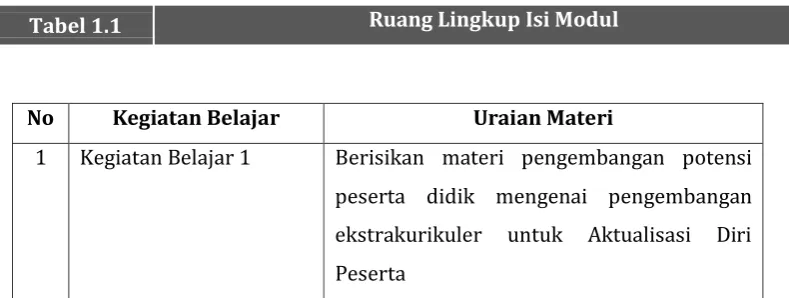 Tabel 1.1  