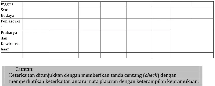 Tabel 2.2  