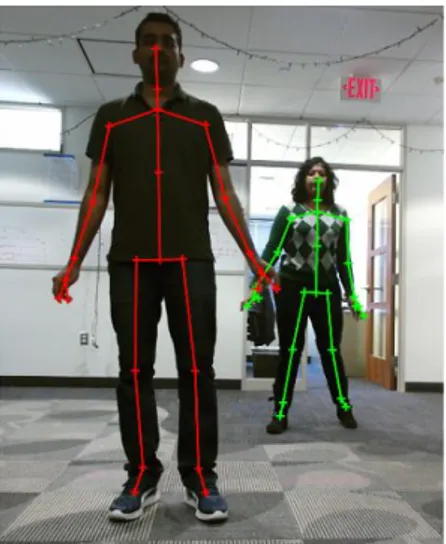 Gambar 4. Ilustrasi Hasil Pengenalan Bahasa Isyarat Tangan oleh Kinect  (Sumber:   https://www.microsoft.com/en-us/research/project/fully-articulated-hand-tracking/ ) 