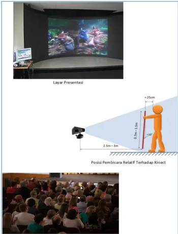 Gambar 7. Implementasi Penggunaan Kinect oleh Dosen Pengampu 