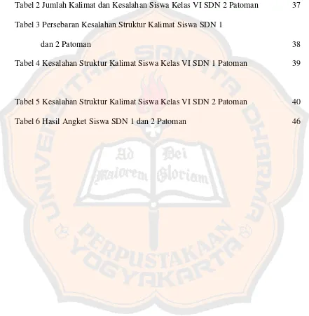 Tabel 2 Jumlah Kalimat dan Kesalahan Siswa Kelas VI SDN 2 Patoman