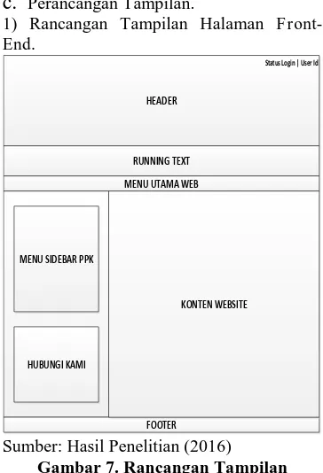 Gambar 7. Rancangan Tampilan halaman frontend. 