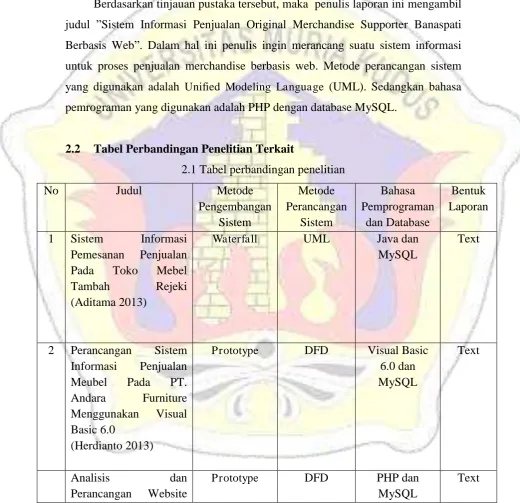 Tabel Perbandingan Penelitian Terkait 