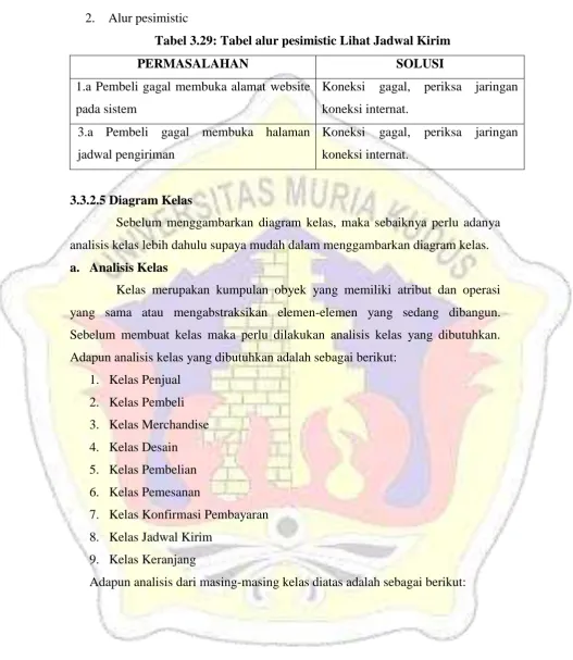 Tabel 3.29: Tabel alur pesimistic Lihat Jadwal Kirim 
