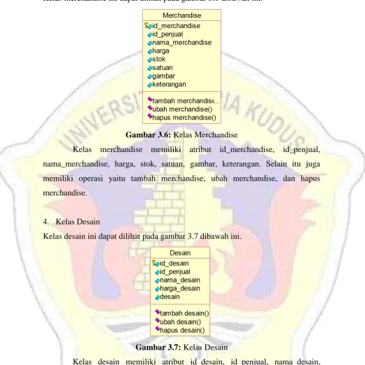 Gambar 3.6: Kelas Merchandise 