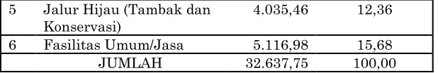 tabel rencana 