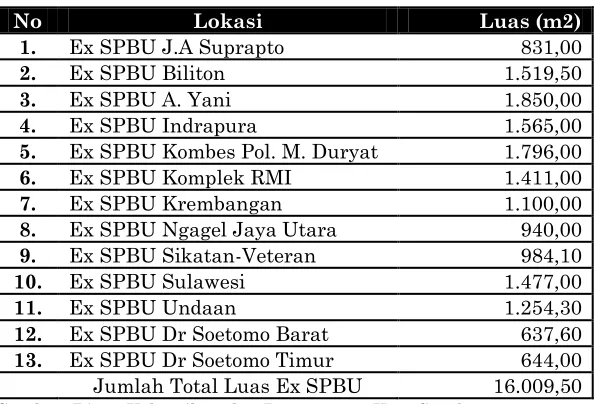 Tabel 8 Alih Fungsi eksSPBU menjadi Taman Kota Surabaya 