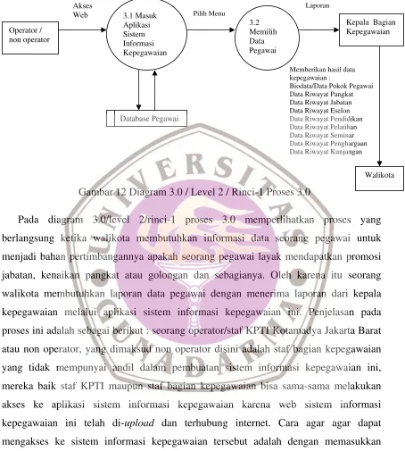 Gambar 12 Diagram 3.0 / Level 2 / Rinci-1 Proses 3.0