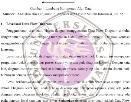 Gambar 4 Lambang Komponen Alur Data