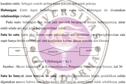 Gambar 6 Hubungan 1 ke M