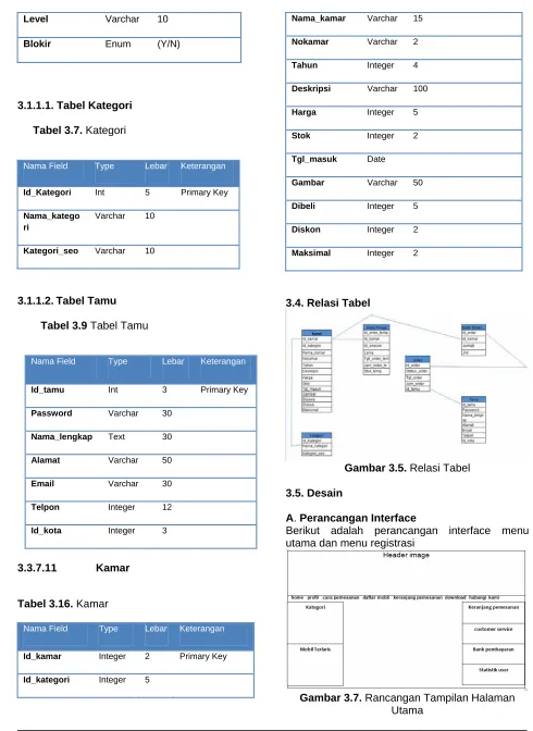Tabel 3.9 Tabel Tamu 
