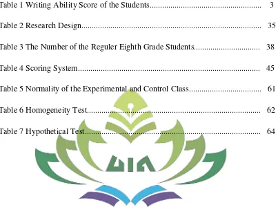 Table 1 Writing Ability Score of the Students.....................................................