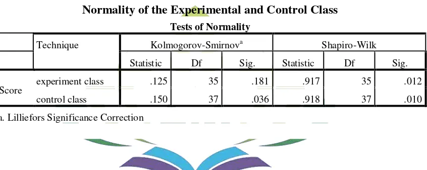 Table 5 Normality of the Experimental and Control Class 