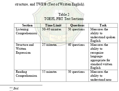 Table 2 TOEFL PBT Test Sections 