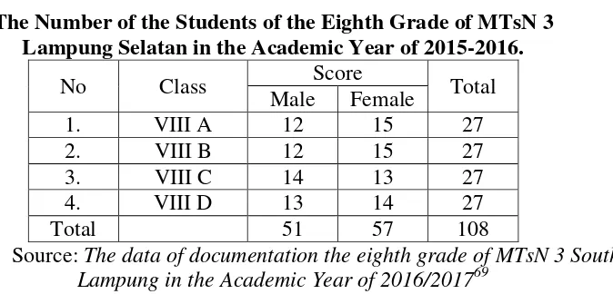 Table 3.1 