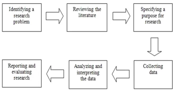 Table 3.4 Questionnaire Guideline for the Students 