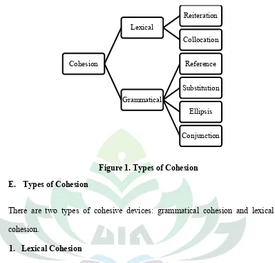 Figure 1. Types of Cohesion