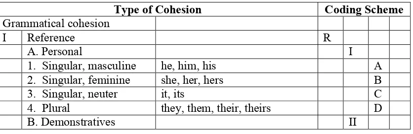 Table 7: Coding Scheme of the Types of Cohesion7