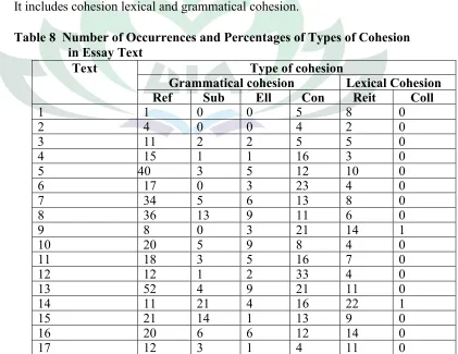 Table 8  Number of Occurrences and Percentages of Types of Cohesion 