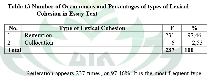 Table 13 Number of Occurrences and Percentages of types of Lexical 