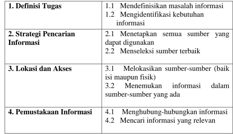 Gambar 1.1 Proses Model Non Liner Big6™ 