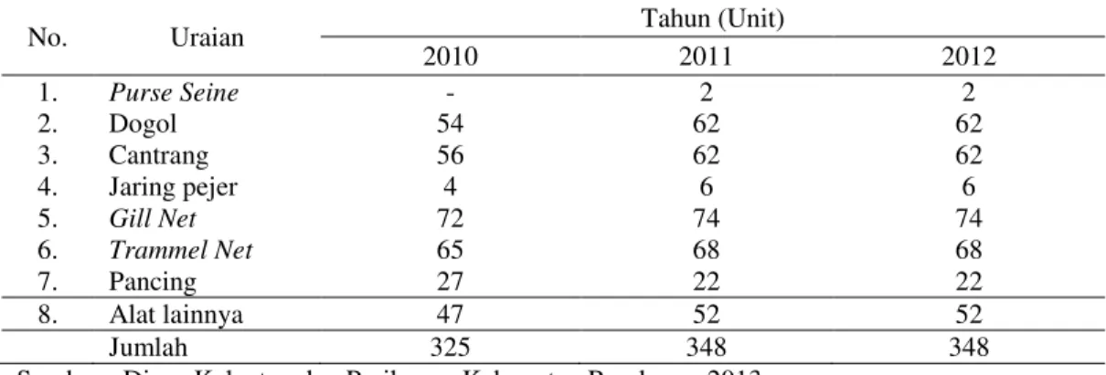 Tabel 3. Jumlah Produksi dan Nilai Produksi TPI Tanjungsari Tahun 2008-2012  Tahun  Jumlah Produksi (kg)  Nilai Produksi (Rp/kg) 