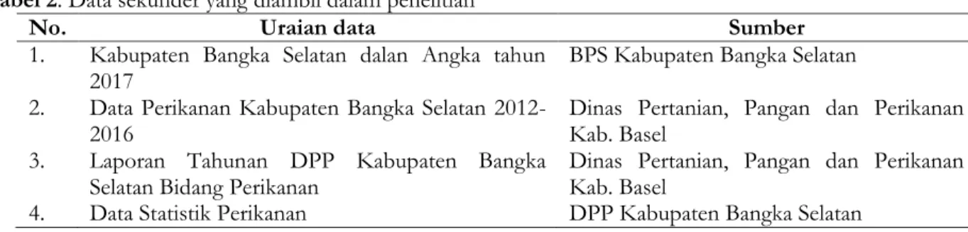 Tabel 1. Data primer yang diambil dalam penelitian 