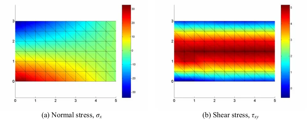 Fig. 10  Un-averaged stress contours for the cantilever beam discretized with 6-by-10 mesh with  P3-3-QS