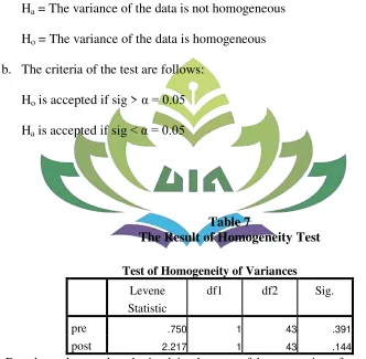Table 7 The Result of Homogeneity Test 