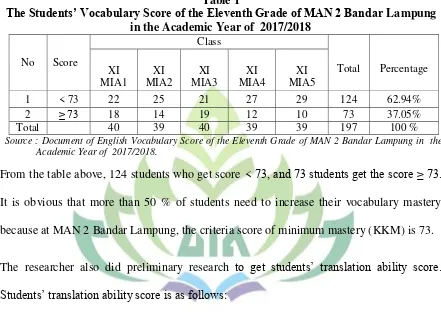 Table 2 The Translation Score of the Eleventh Grade of  MAN 2 Bandar Lampung in the 
