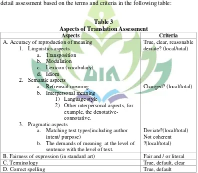 Table 3 Aspects of Translation Assessment 