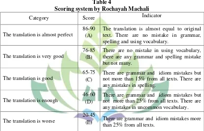Table 4 Scoring system by Rochayah Machali 