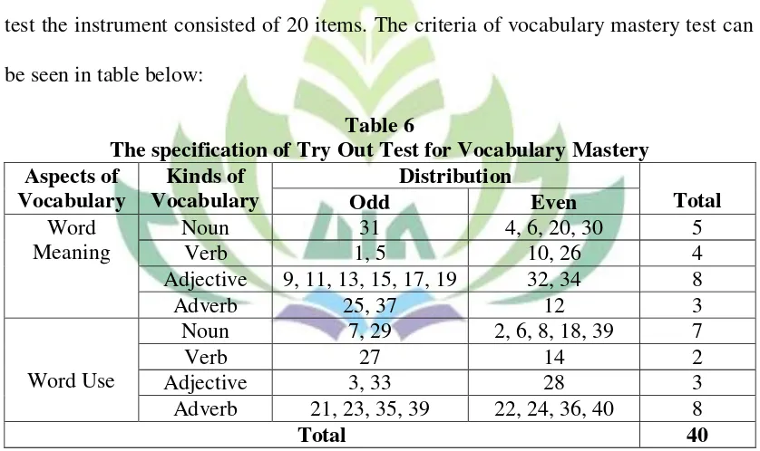 Table 6 The specification of Try Out Test for Vocabulary Mastery  