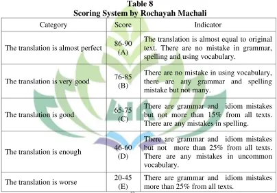 Table 8 Scoring System by Rochayah Machali 