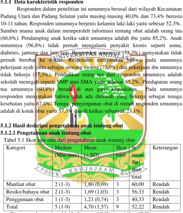 Tabel 5.1 Skor rata-rata dari pengetahuan anak tentang obat 