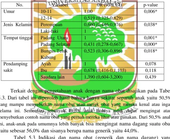 Tabel 5.2 Hubungan multivariat sosiodemografi dengan pengetahuan anak 