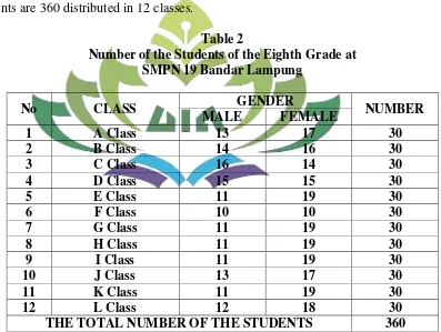 Table 2 Number of the Students of the Eighth Grade at  