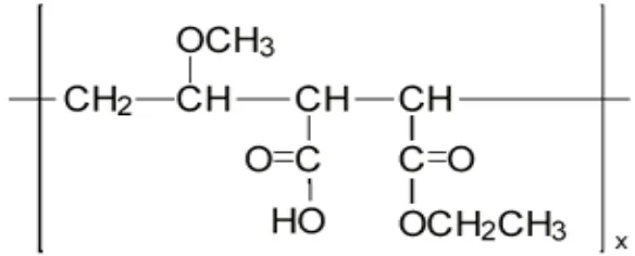 Gambar 2. Struktur Kimia Poli (metilvinileter/�����������)27