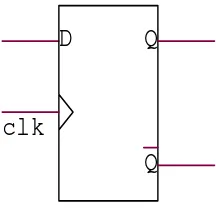 Gambar 2.9 Simbol logika untuk Flip flop D 